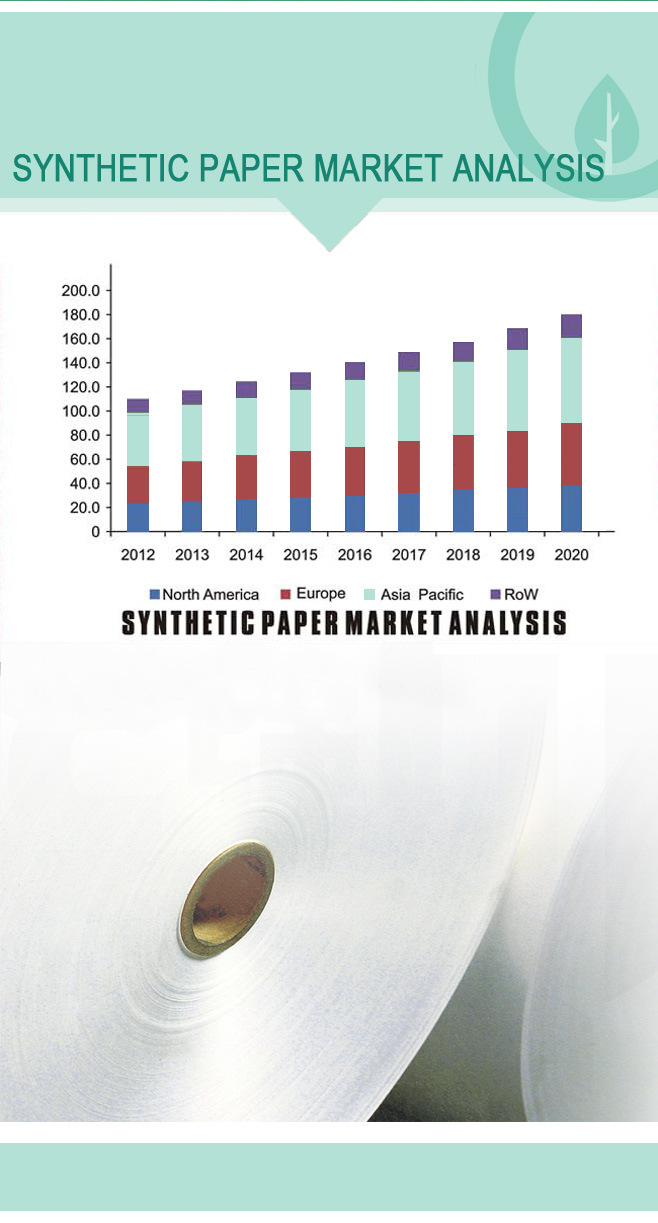 Stone Synthetic Paper Rock Paper for Vegetable Fruit Food Packing