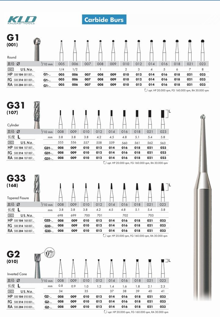 CVD Diamond Coating Denture Burs Used for Medical Equipment with Dental Tool and Dental Equipment CAD/Cam