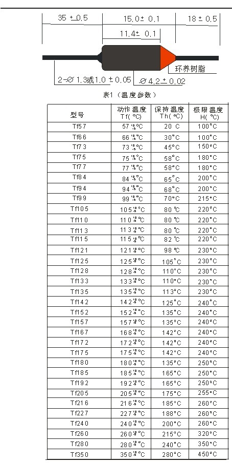 Thermal Fuse for Temperature Controller