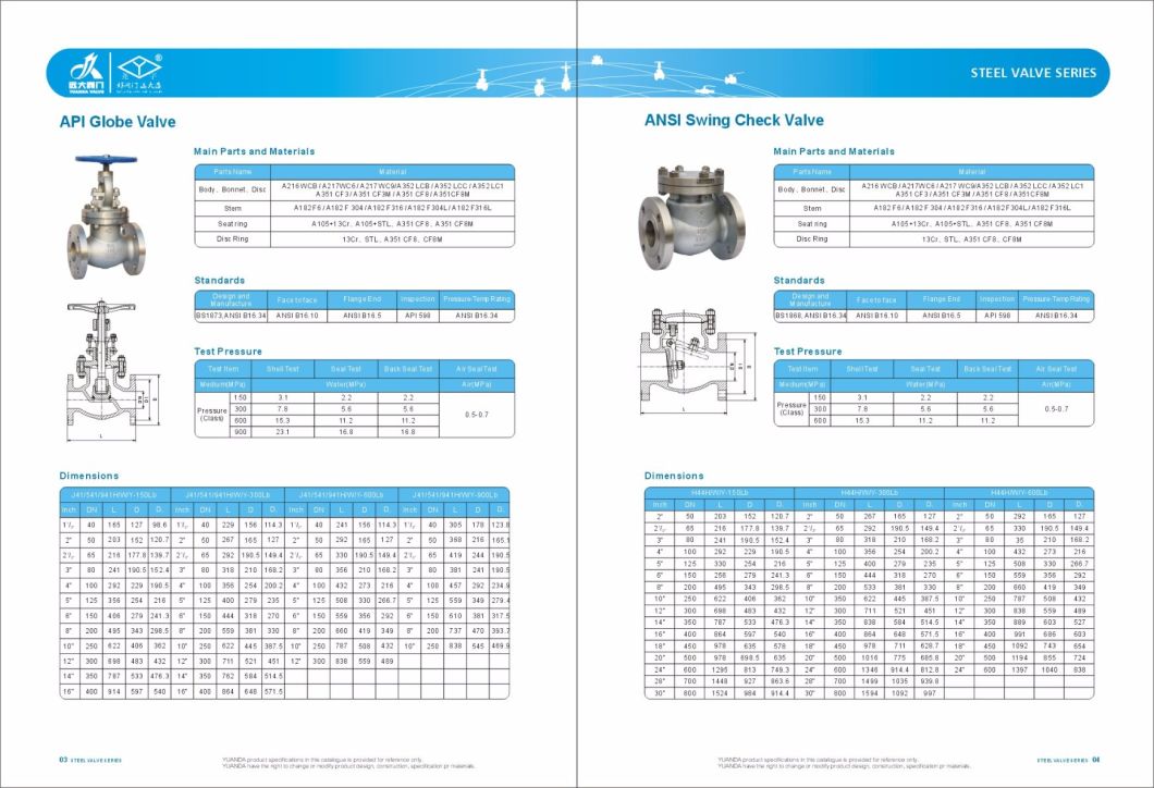 150LB/300LB API600 GATE VALVE STEEL/STAINLESS STEEL