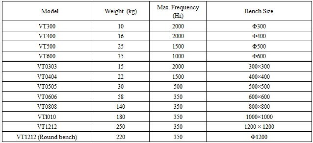 Electrodynamic Vibration Shaker/ Vibration Table