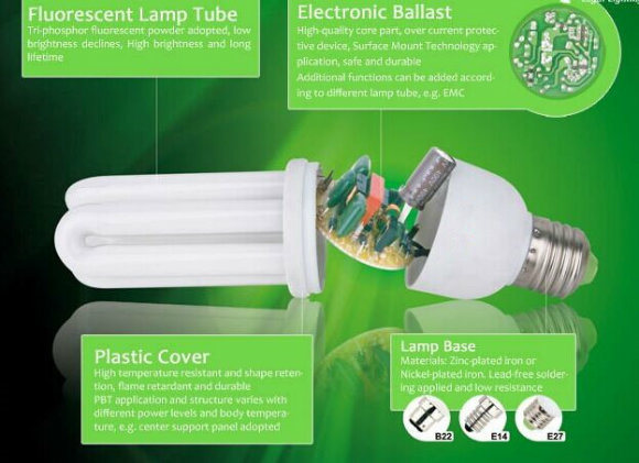 T3 2u PBT Energy Saving Lamp