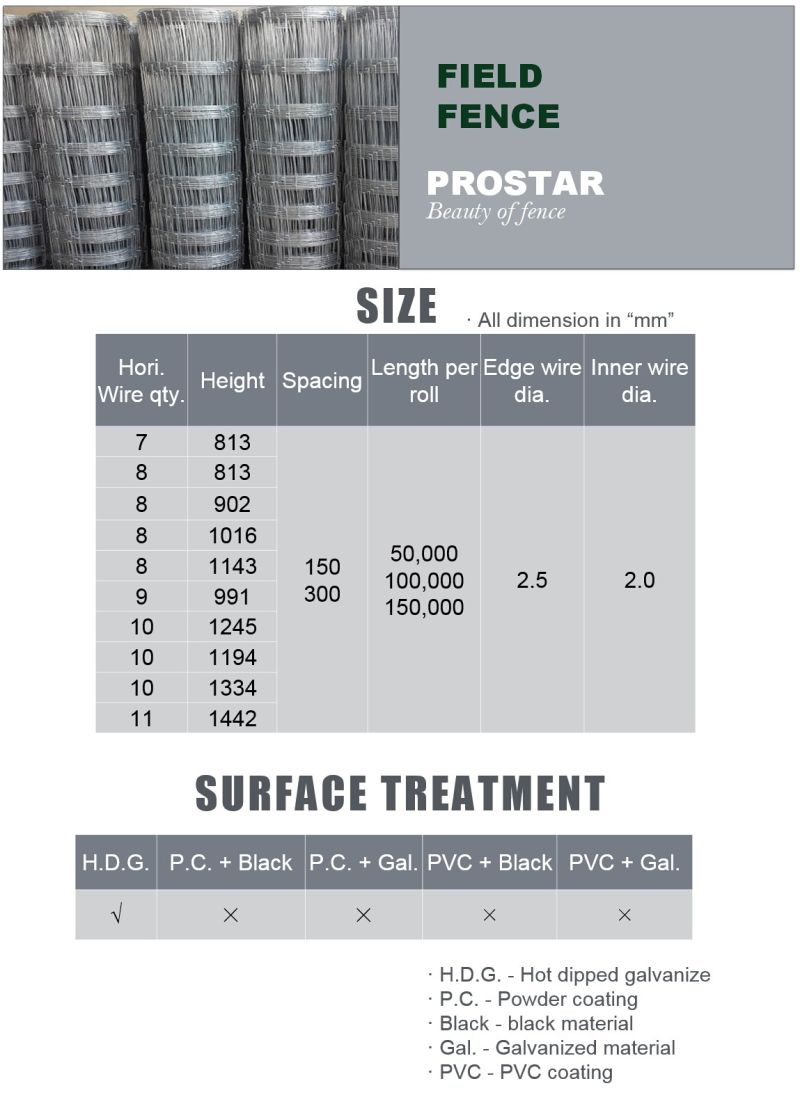 High Tensile Galvanised Sheep Wire Mesh Fence