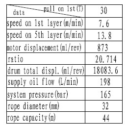 Ini Invention Patent Hydraulic Free Fall Winch