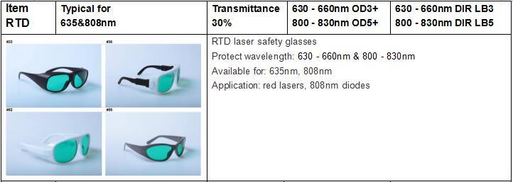 Dental Laser 808nm Diodes Laser High Protective O. D 5+Laser Safety Glasses for 30% Transmittance