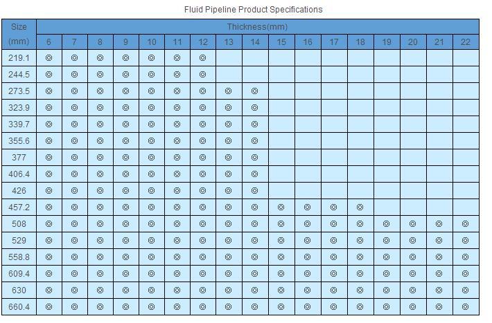 Welded Galvanized Round Carbon Steel Pipe for Special Purpose