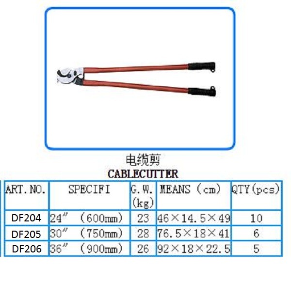 China Manufacturer High Quality Cable Cutter