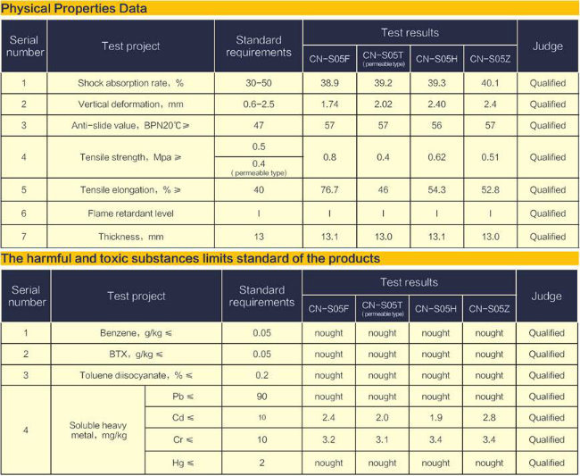 EPDM Granules Rubber Flooring for Running Surface