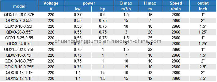 Chinese Supplier Qdx Oil-Filled Type Submersible Pumps