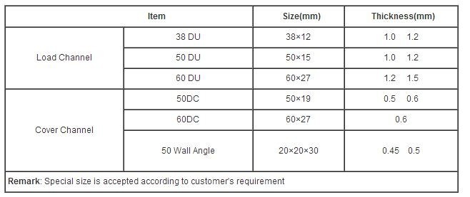 Q195 Q235 Q345 C Type C Shape Channel Steel Prices