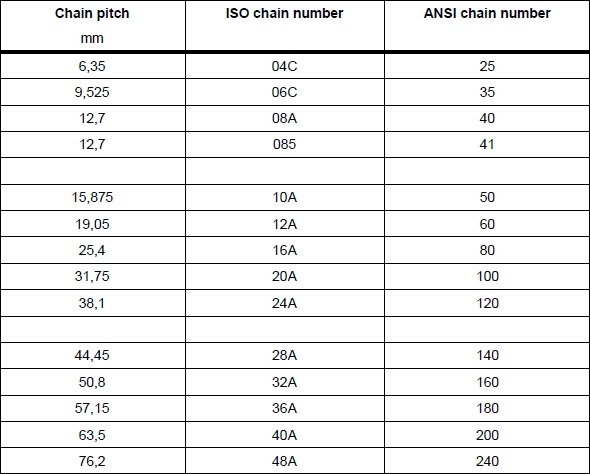 British Standard Precision Roller Chain