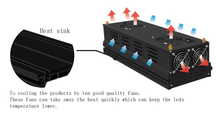 Hydroponics LED Grow Light Fixtures with Full Spectrum