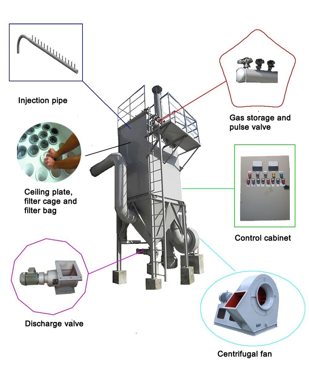 Large AirflowÂ  DustÂ  CollectorÂ  Unit for Food Processing