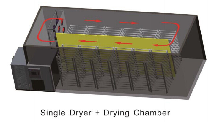Energy Saving 1000kg Per Batch Type Vegetable Dryer