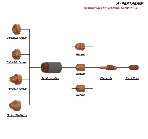 Plasma Cutter Spare Parts for Powermax45-105 Consumables 220953