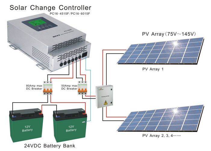 PV Solar Charge Controller 60AMP 48V System