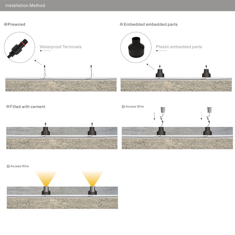 1W 3W 12V 24V CREE Xbd LED Spotlight for Garden Outdoor Lighting