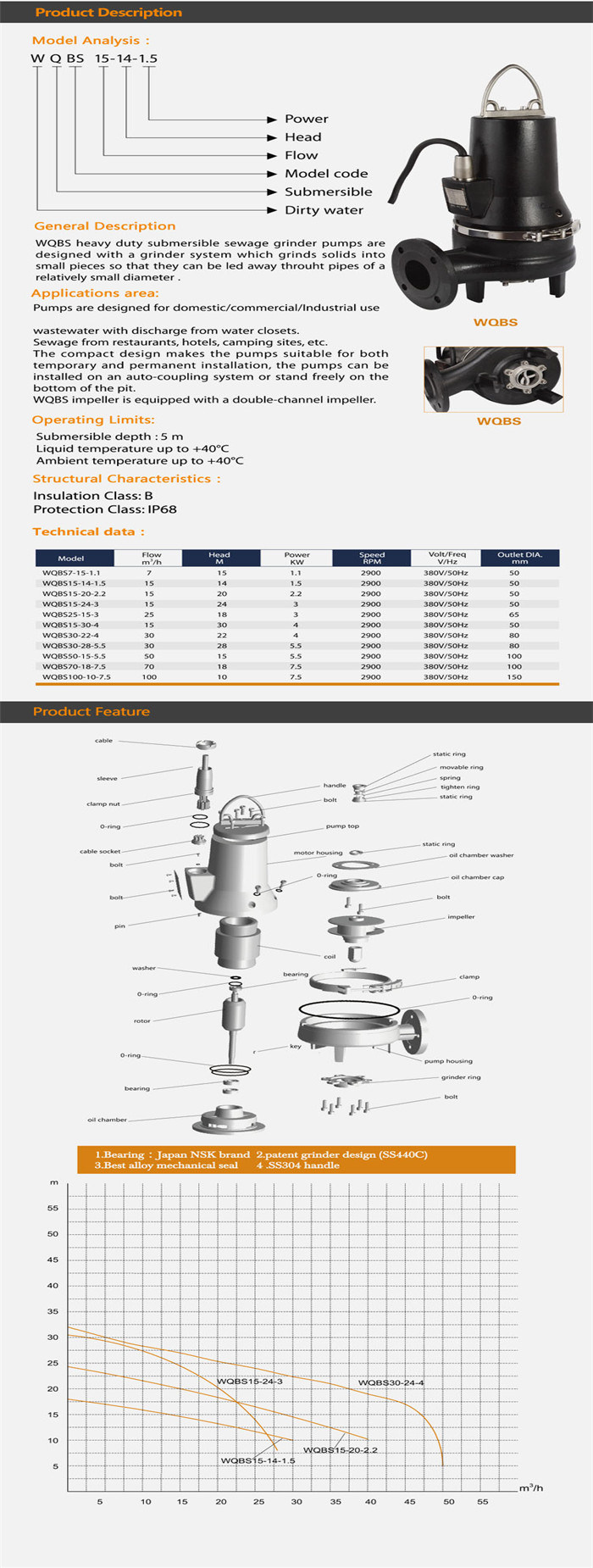 Heavy Duty Electric Cutter Waster Water Pump (CE Approved)