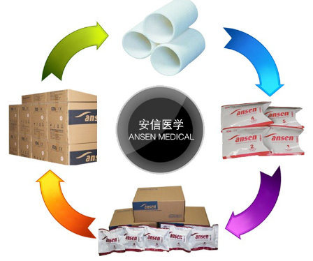 Wrist/Arm/Ankle Fracture Fix Orthopedic Casting Tape, Plaster of Paris Bandage