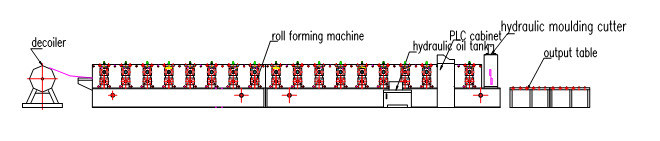 Corrugated Roof Sheet Roll Forming Machine