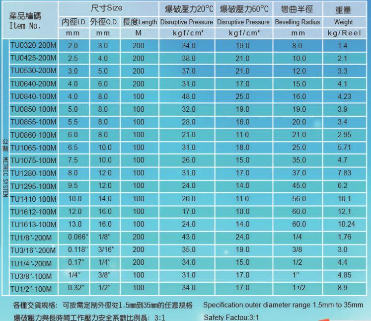 1/4'' PU Tube for Air Systems with Brass Coupling Both Ends (blue color)