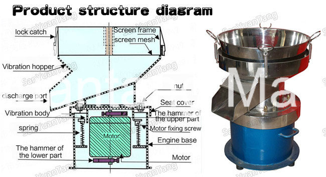 450mm Vibration Filter Machine Screen Separator