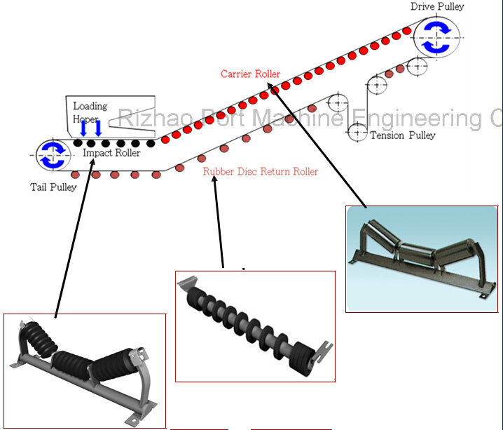 SPD Long-Distance Mined Belt Conveyor for Material Handling