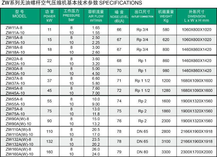 Ce Certificated Oil-Free Water Lubricated Air Compressor