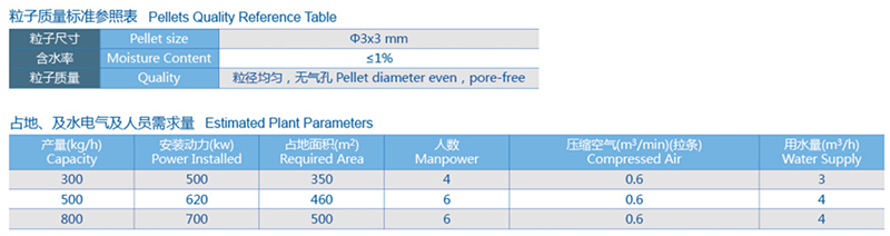 Metal Detector with ISO 9001: 2008