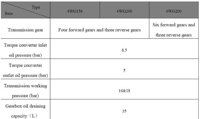 219029001751 Transmission Assembly for LG956 Wheel Loader