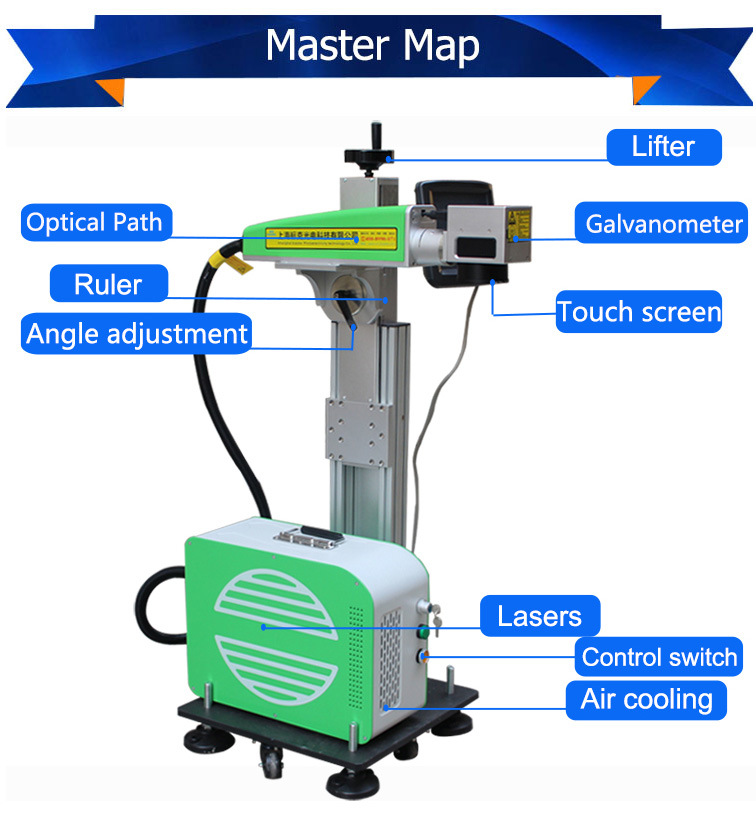 Online Metal PE PVC Pipe Automatic Fiber Laser Marking Printing Machine