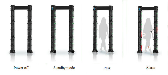 Walk Through 24 Detection Zones Walk Through Metal Detector for Airport Station