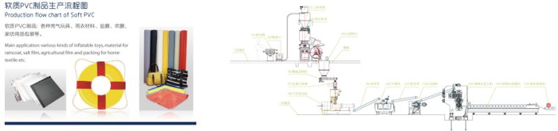 China Btrust Planetary Extruder for PVC Film Production