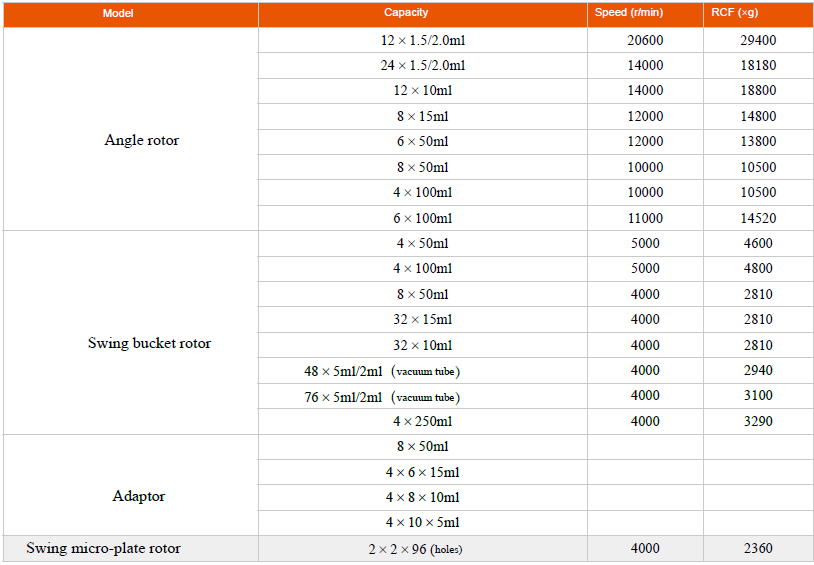 Table-Type Large Capacity High-Speed Refrigerated Centrifuge