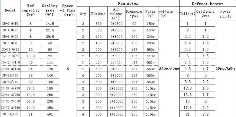 China Hot Sale! ! ! Dd-30 Air Cooled Evaporator with Ce for Cold Room/Refrigeration Equipment