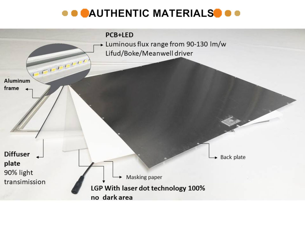 High Warranty LED Panel 600X600 Flat Ceiling LED Panel Lights