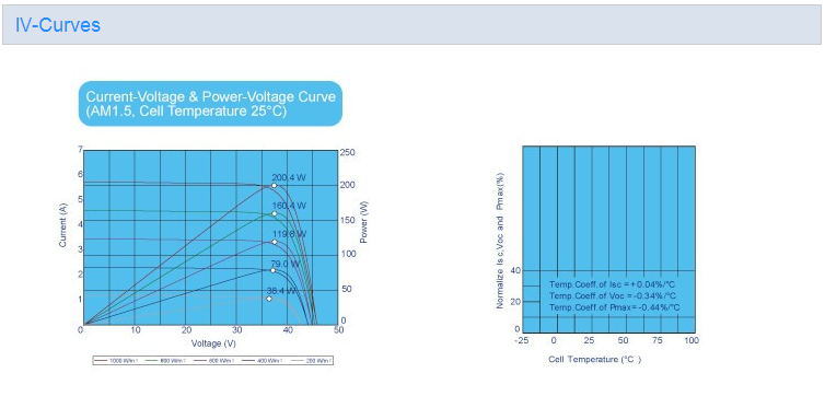 330W Mono Solar Cell for Solar Power Station