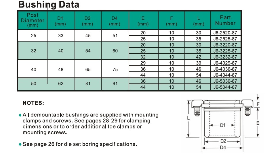 Demountable Ball Bearing Cages and Stripper Bushing