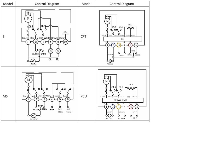 Dn150 PVC Electric Actuator Motorized Butterfly Valve for Sanitary