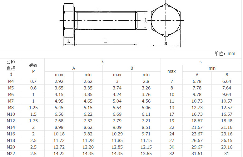 Hexagonal Bolt Complies with DIN as ANSI Standard DIN 933