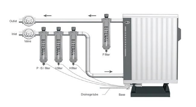 Heatless Purge Desiccant Compressed Air Dryer 50cfm