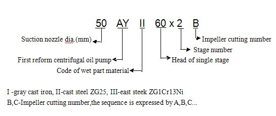 Ay Type High Efficient Big Flow Centrifugal Oil Pump