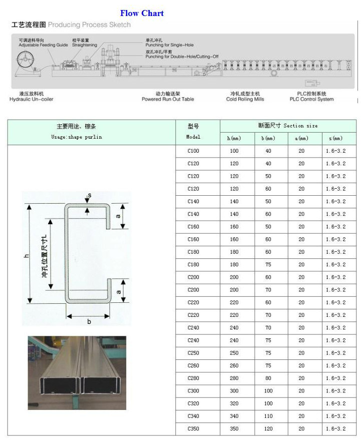 Galvanized C Channel Purlin Roll Forming Machine