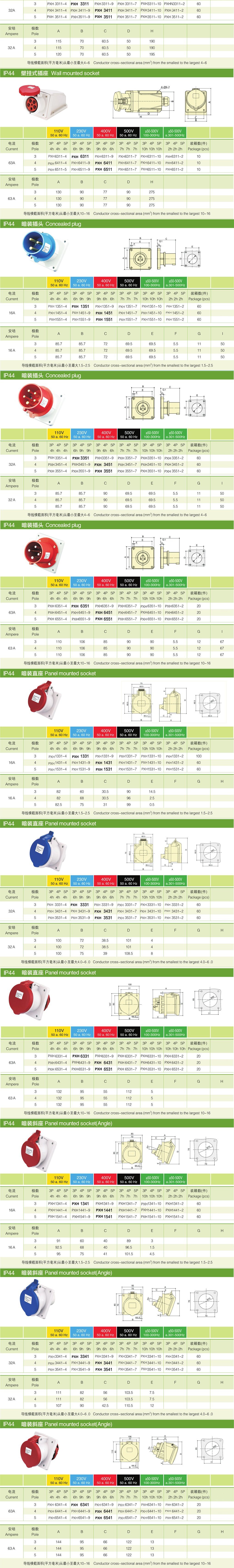 IP67newest European 125A 3p 4p 5p 220V 380V 415V Industrial Power Plugs