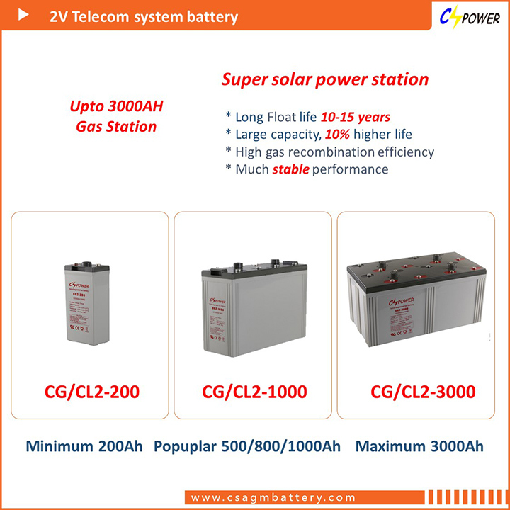 2V1000ah Deep Cycle Solar Gel Battery 2V Cells with Life 20years Ce ISO IEC Approved