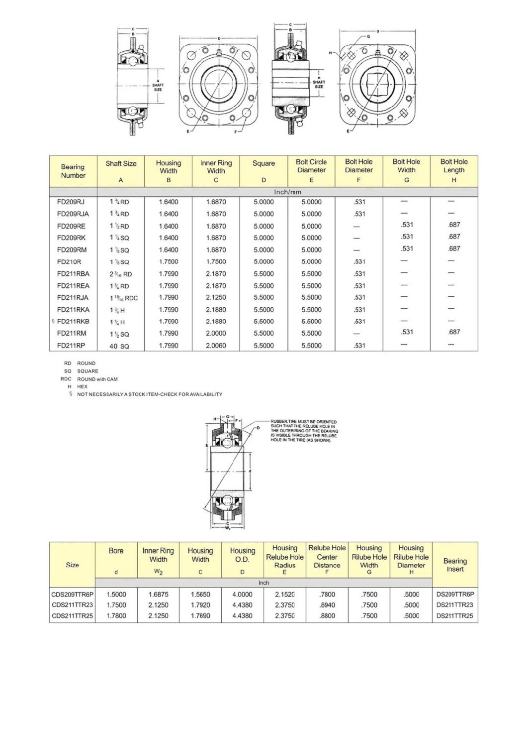 Ap30942 High Quality Round Bore Agricultural Machinery Bearing Housing Hot Sell Relubricable Heavy Duty Farm Machinery Bearing Housing