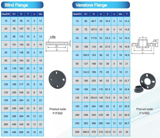 Plastic Flange of CPVC Van Stone Flange