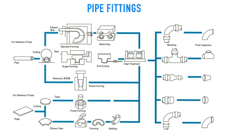 Stainless Steel /Alloy /Carbon Steel Elbow, Pipe Fitting