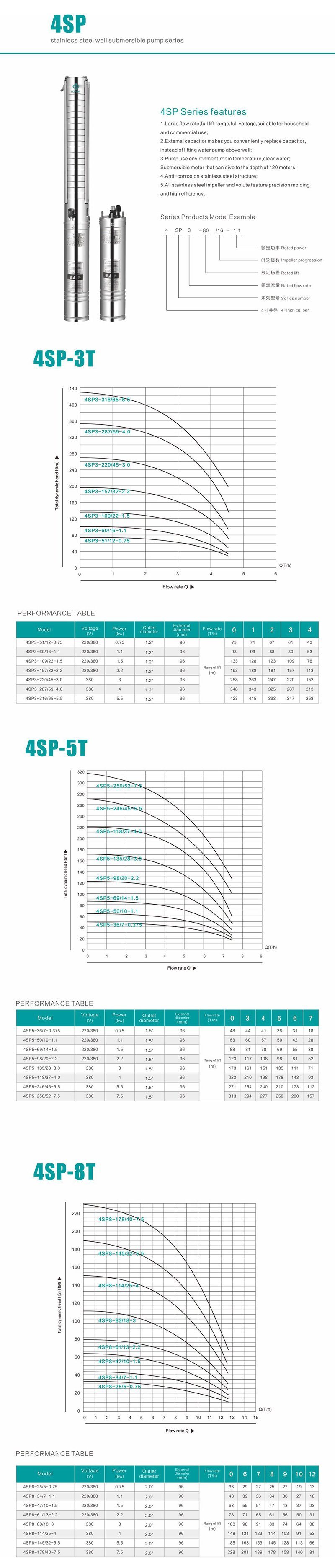 All Stainless Steel Multistage Domestic Deep Well Pump Water Pumps