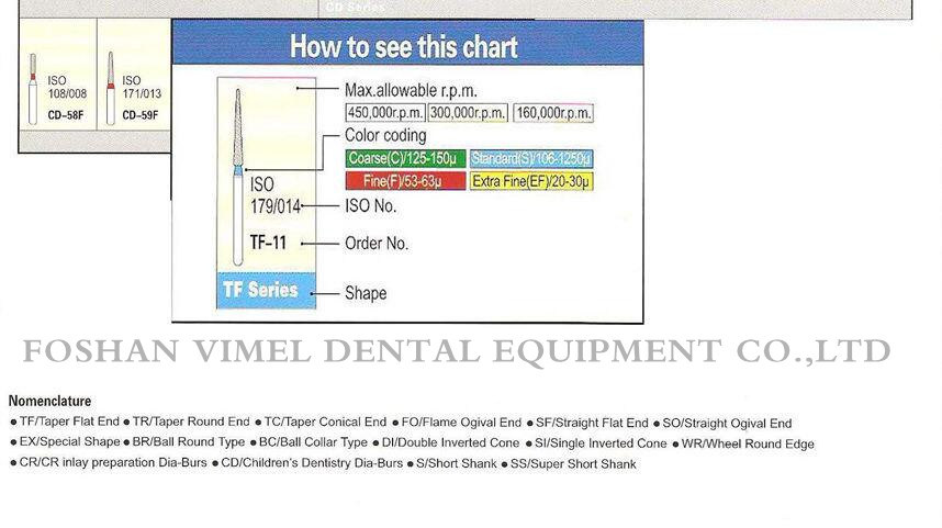 Dental Diamond Bur for High Speed Handpiece Fg 1.6mm